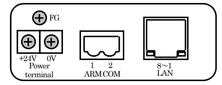 Connection