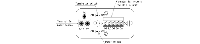 Connection