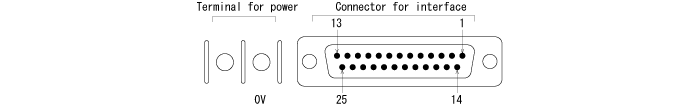 Connection