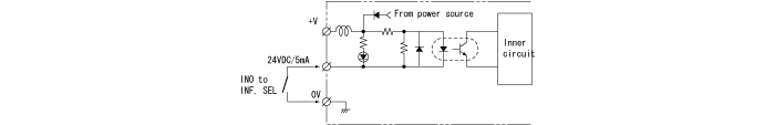 Parallel input