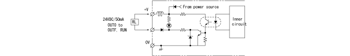 Parallel output