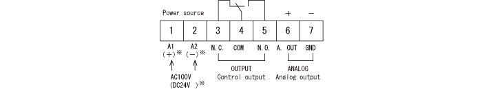 Connection /Receiver