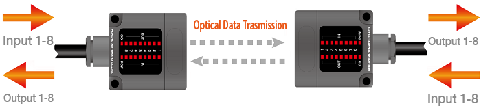 Easy friendly to control with parallel signals