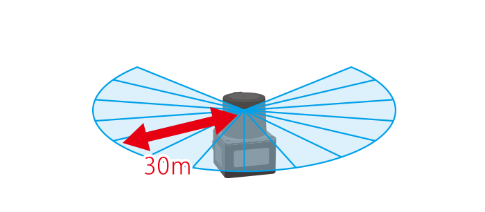 Very Small and Wide Range (30 meter)