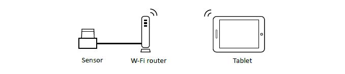 Area configuration from iOS or Android OS tablet device