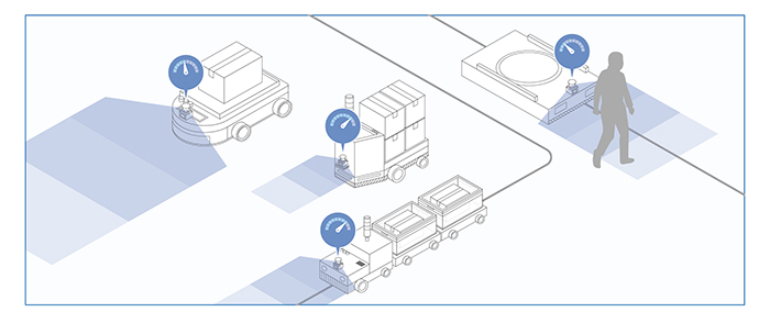 Speed ​​Monitoring