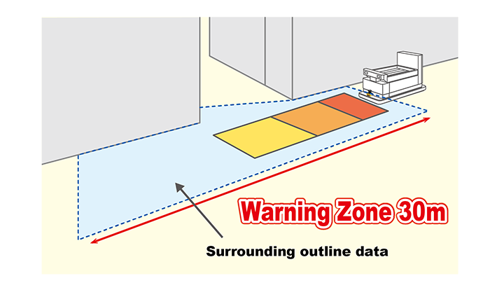 Extended warning area to 30m!