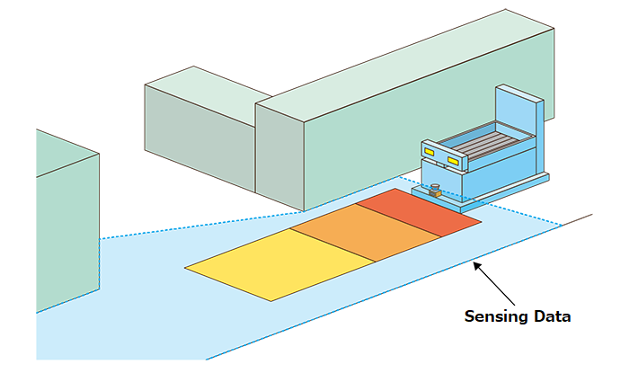 AGV / SLAM and obstacle detection with one sensor