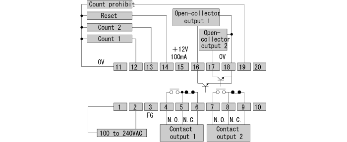 Connection