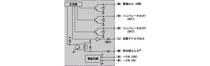 PD-10M/PD-10M2