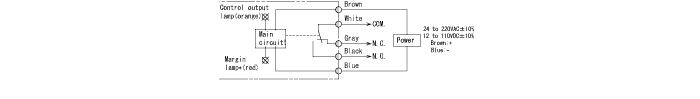 Through-beam type receiver・Retro-reflection type・Diffuse-reflection type