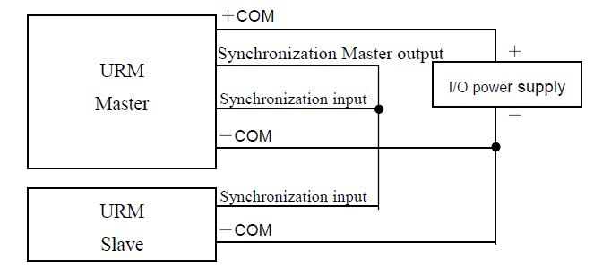 Example of wiring between sensor s for motor rotation synchronization