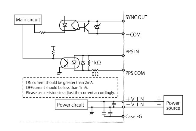 I / O circuit