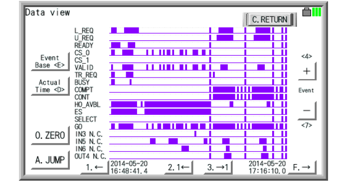 Read-out log data(Optical SFOC function)