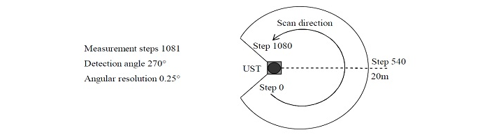 Laser scanning image