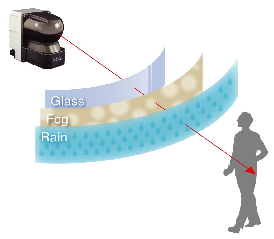 Multi-echo support