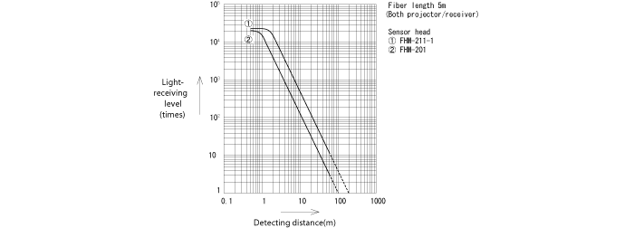 Steel temperature characteristics