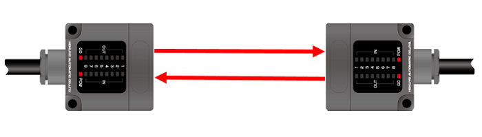 What is GO signal on a parallel type?