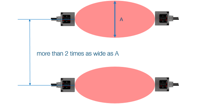 About installation of multiple parallel type