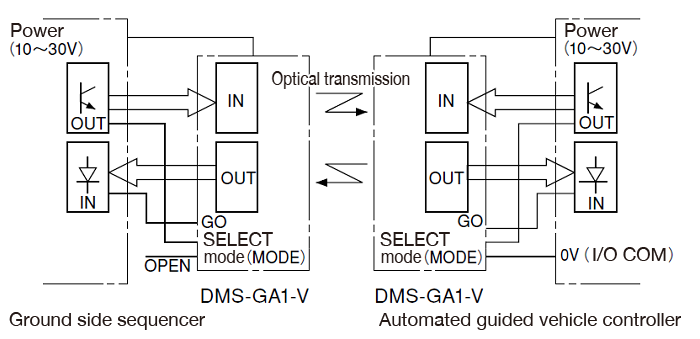 The explanation of parallel type operation