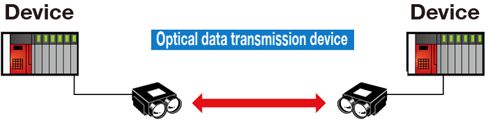 Optical data transmission device (Serial type)