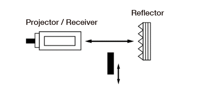 Reflection type (mirror reflection type)