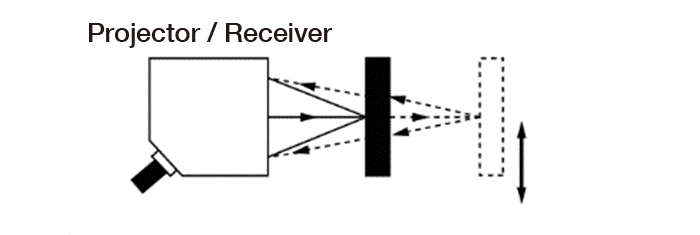 Distance measurement reflection type