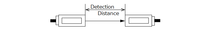 Detection distance (photoelectric sensor)