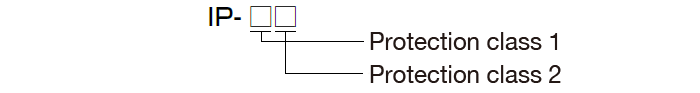 Protective structure (IP)