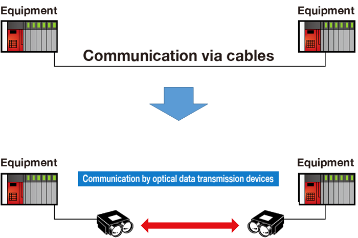 Mechanism and utilization of Optical data transmission device for  AGV (automated guided vehicle) / AMR (transport robot)